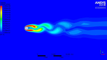 Vortex shedding behind the cylinder (Flow over Cylinder )