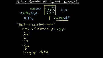 Finding Formulae for Hydrated Compounds