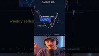 #daytrading#trading #scalping #chartpatterns #forex #smartmoneyconcepts #ictconcepts #crypto#chart
