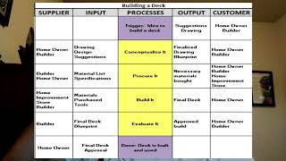 Lean Six Sigma Talk with Blake: Episode 4: SIPOC Tool