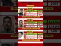 West Bengal Election:नंदीग्राम में कब कौन जीता?2011से 2026 तक के पूरे आँकड़े!#westbengalelection2026