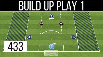 Build Up Play | Soccer 433 Formation