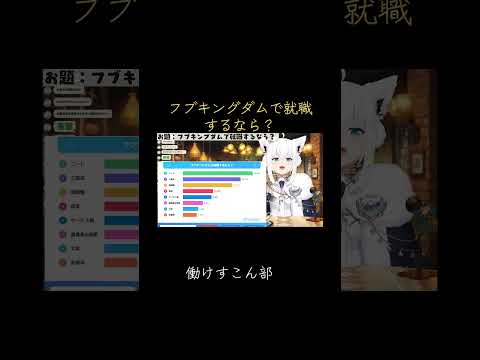 おいまじかよおおおおはたらこうよおおおおおおおお #切り抜き #白上フブキ #ホロライブ #vtuber