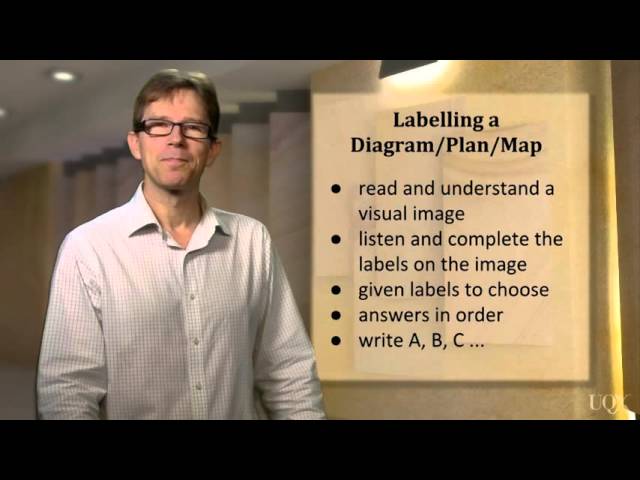 Listening: Labelling a Diagram Plan or Map