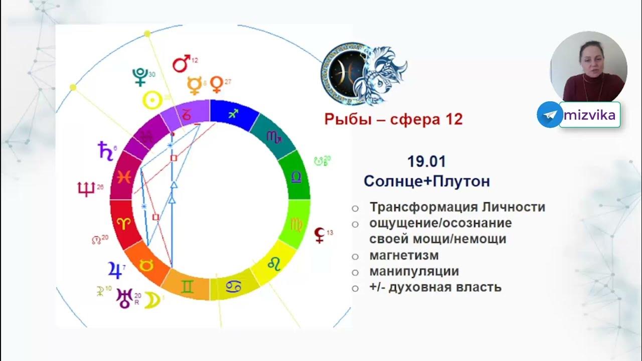 Прогноз на апрель 2025 гороскоп. Прогноз на апрель 2025 гороскоп
