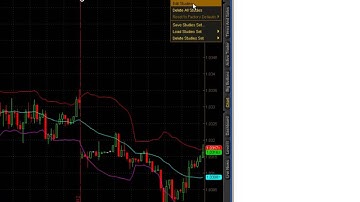 Think Or Swim   How to Add Bollinger Bands