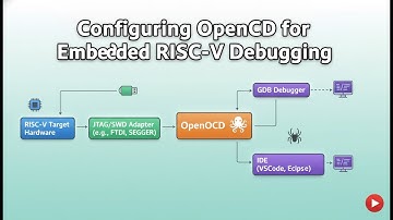 Embedded RISC-V Debug with OpenOCD | Complete OpenOCD & GDB Tutorial (Beginner-Friendly)