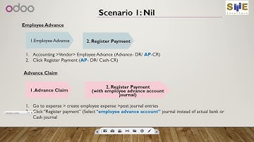 Employee Advance and expense process in Odoo V15 (Nil Scenario)