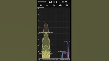 Cách chọn kênh mạng wifi 5GHz (Wifi 5) #shorts #xuhuong