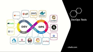 DevOps Methodology