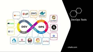 DevOps Methodology