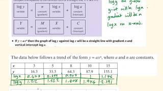 Analysing Experimental data & Exponential Trends - A Level Maths - Edexcel 1-14G OCR AQA