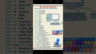 Top 30 MS Word Shortcut Keys | Boost Your Typing Speed & Productivity | Microsoft Word Tips 2025#yt