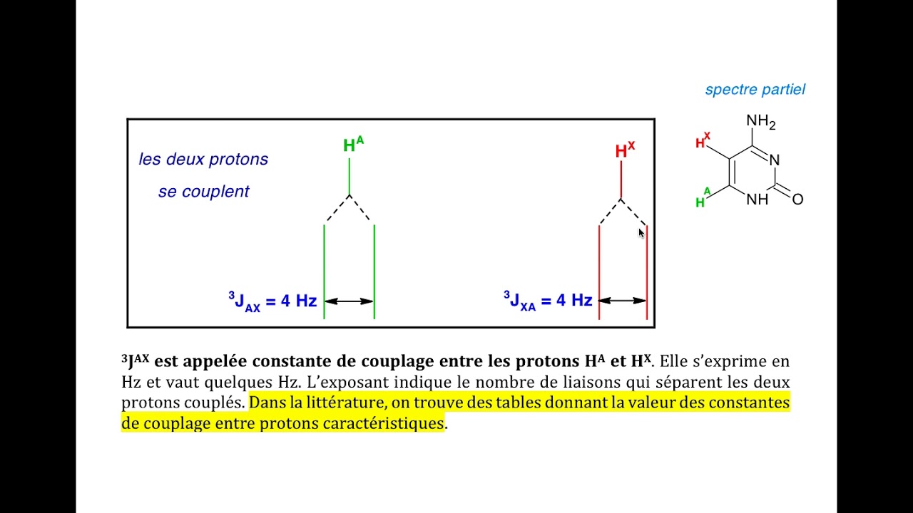 Chimie at'home - Couplage des protons - YouTube