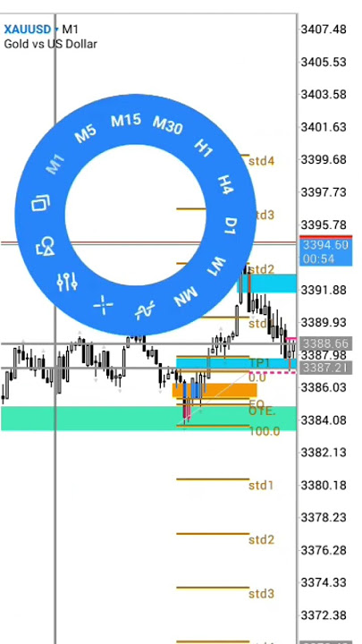 I hit take profit trading gold with this ICT  #trader .. smiling all the way to the bank