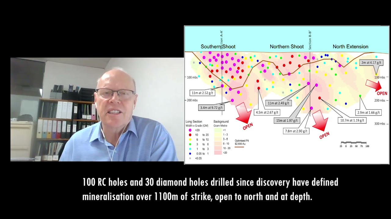 Andrew Munckton Kin Mining (ASX: KIN) October 2021