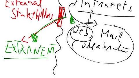 Extranet and Intranet, 6, Computer Networking tutorial for beginners