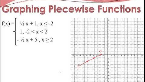 2.2 Piecewise Function Example
