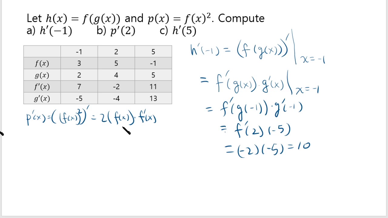 problem solving using chain rule