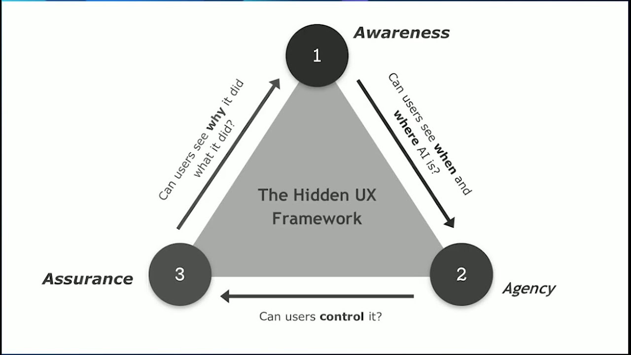 Скрытый пользовательский опыт в сфере ИИ — как создавать надежные продукты на основе ИИ: Нина Олд...