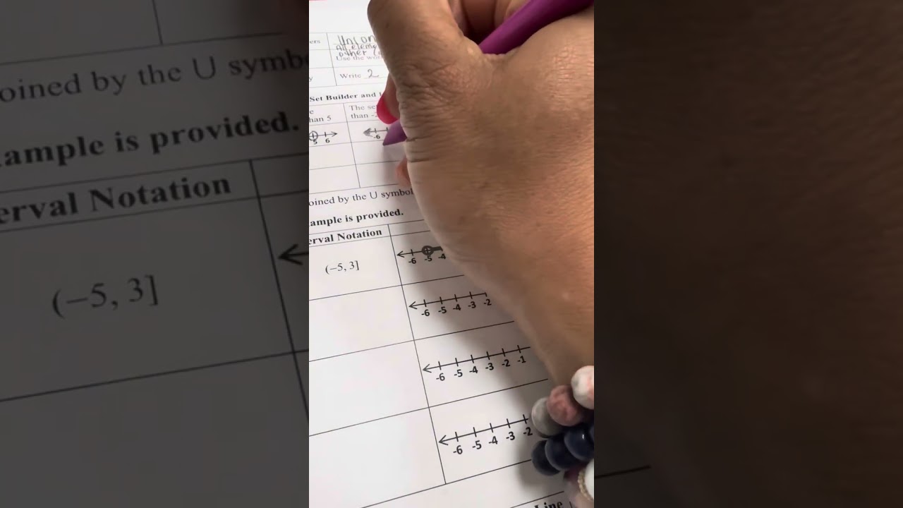 Set and interval notation 
