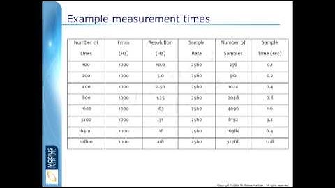 Vibration Analysis - Spectral Resolution/Averaging by Mobius Institute