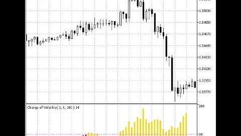 Change Of Volatility – indicator for MetaTrader 5