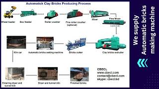 Cbecl Pioneering Auto Brick Making Machines In Bangladesh