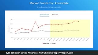 6/65 Johnston Street, Annandale NSW 2038 | AuPropertyReport.Com