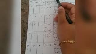 Event scheduling algorithm using checkout counter - Haseena Begum