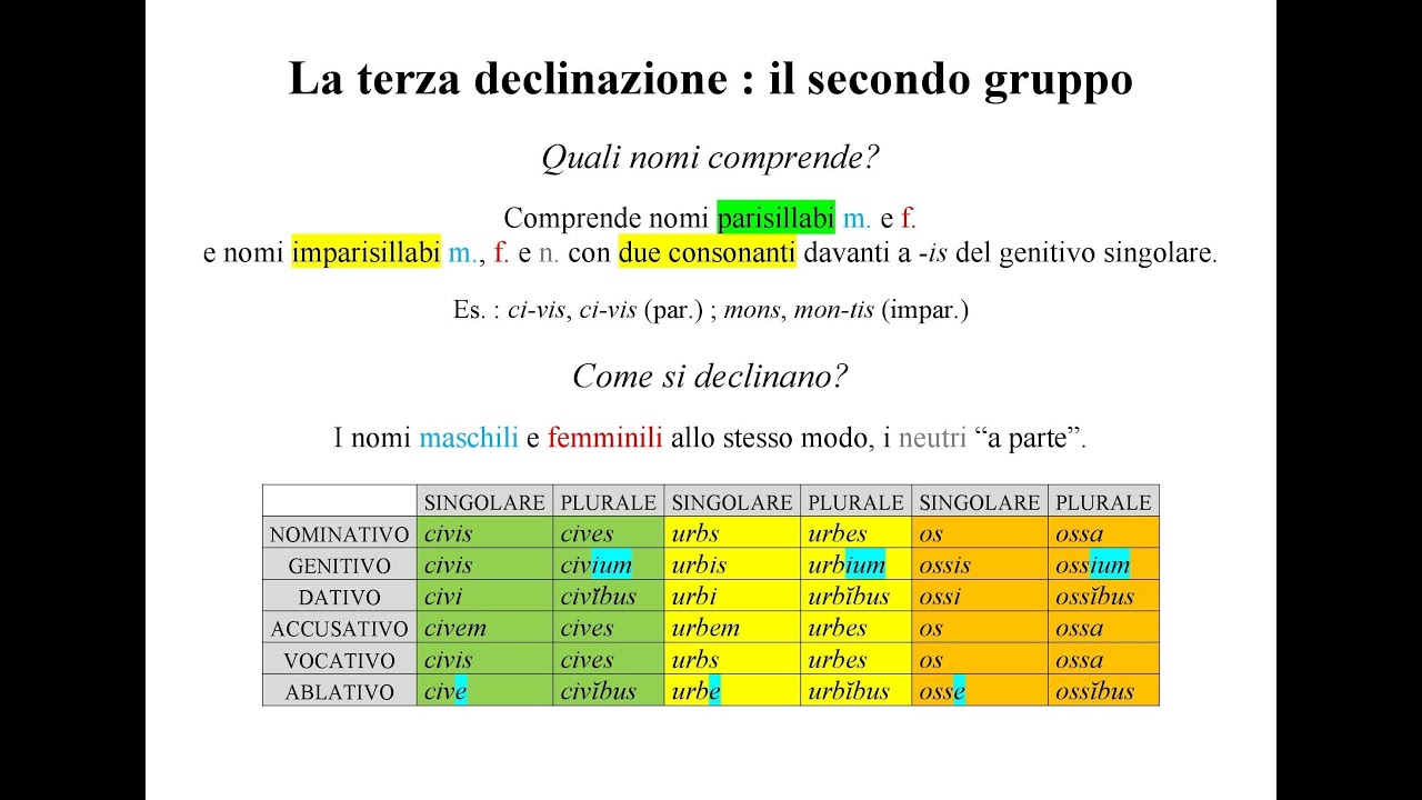 Frasi In Latino Da Tradurre Prima Seconda E Terza Declinazione La terza declinazione dei nomi in Latino : il secondo gruppo - L