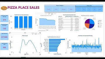 Pizza Sales Analysis