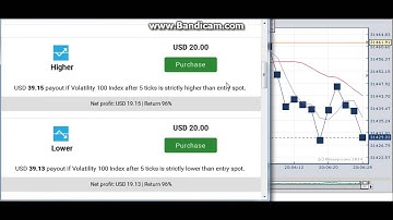 57.42$ Profits In 5 Minutes Binary.com Tick Trade Rise/Fall
