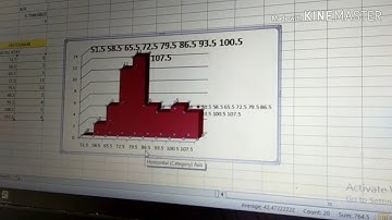 Tutorial Membuat Diagram Histogram, Polygon Frekuensi & Ogive Menggunakan Mc. Excel