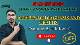 10.Types of Diagrams & Graphs in Statistics | Bar, Pie, Histogram Explained | NN4U
