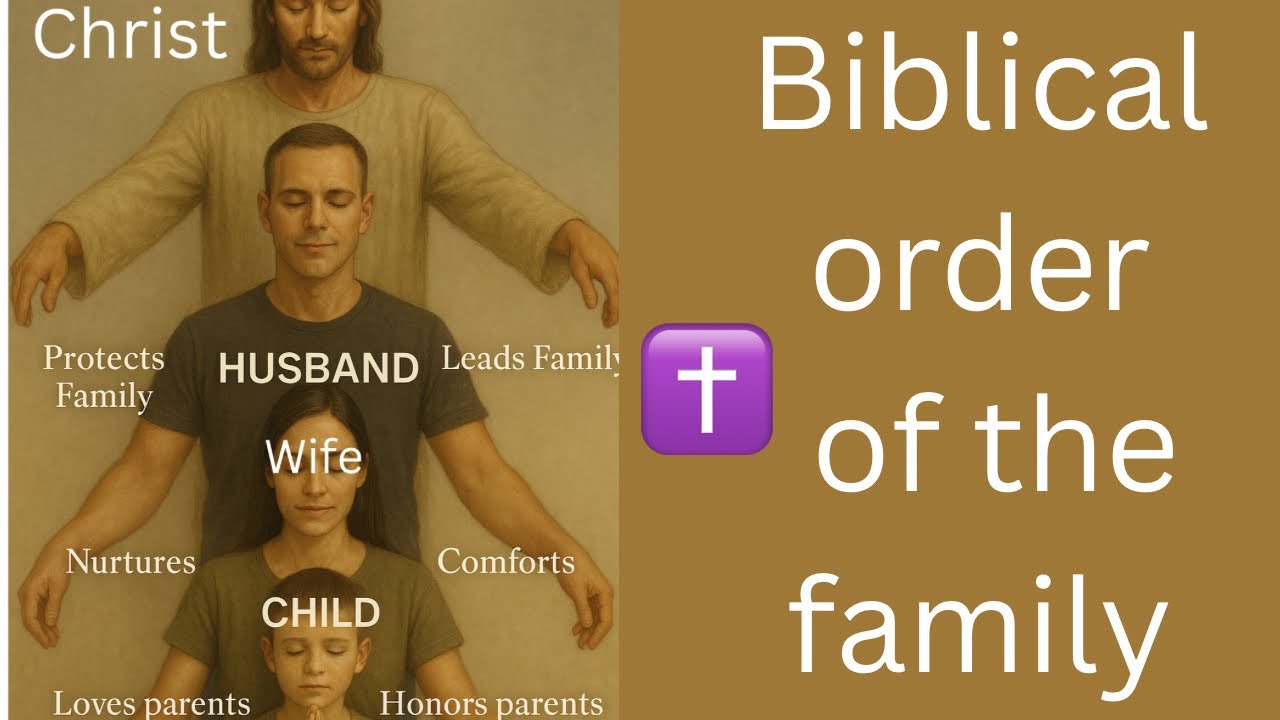 God’s Divine Order for the Family | Biblical Structur of the Home