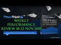 7 Winners Of 8 Trades!!! Forex Triple B Weekly Performance Review 20-24 January 2020