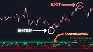 This ONE Indicator Beats Every Trading Strategy!