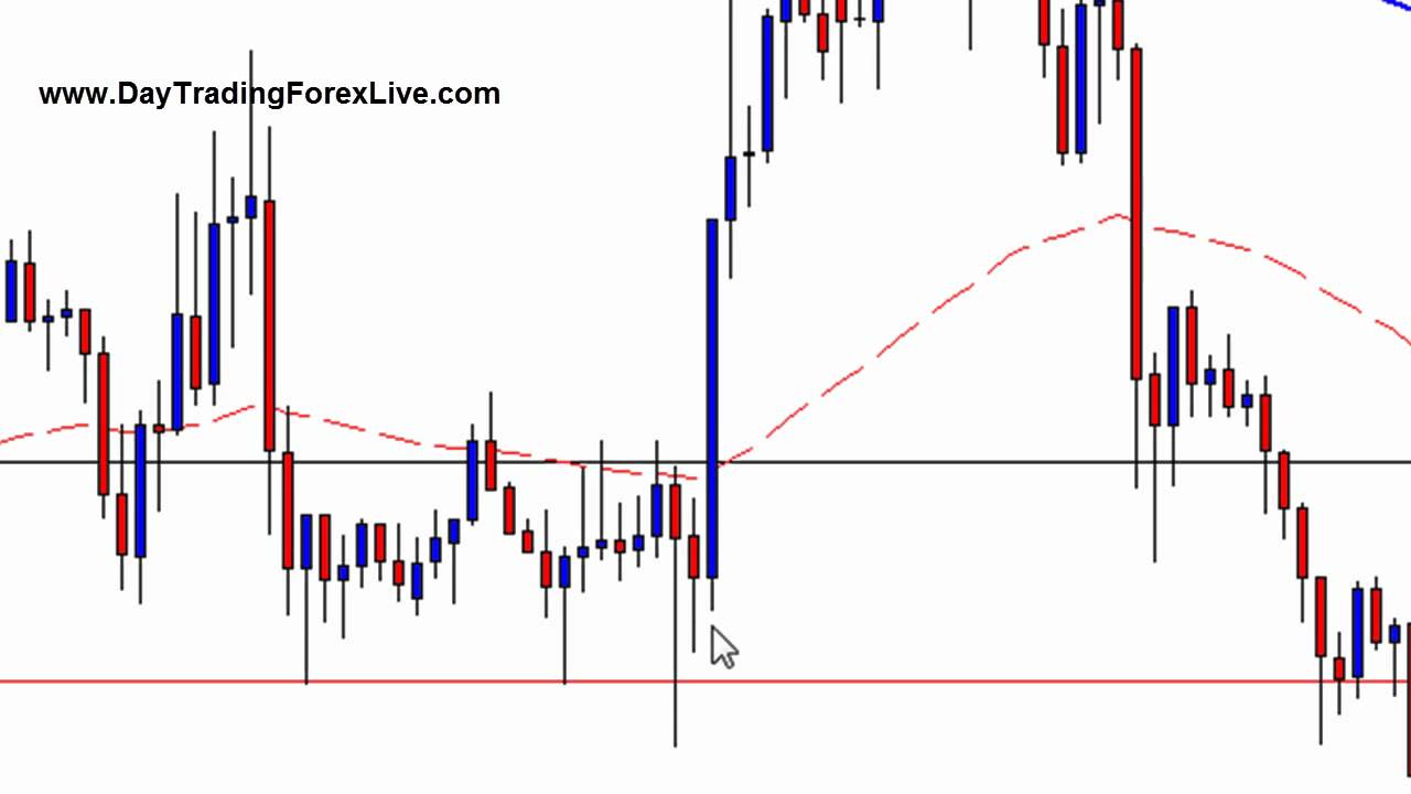 MetaTrader 4 kereskedés a Dukascopy