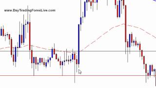 Stop Run Reversal Setup - Day Trading Forex Live