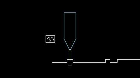 Scanning Tunnelling Microscopy: Seeing Atoms
