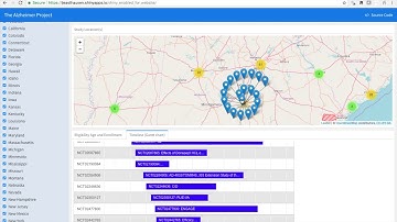 Visualizing Clinical Trial Data for Alzheimer