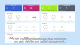 Managed Workplace   Avast  Business hard coded subtitles screenshot 2