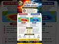 🌊एल निनो आणि ला निना म्हणजे काय?#mpsc #competitiveexam#weather#police#talathi #climate#policebharti