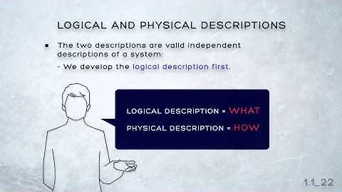 Introduction and System Life Cycle  Module 1 1 Part 3