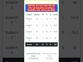 SSC CGL pre score card overall score card#result #update #sscexam #ssccgl #ssc #sscresult #trending