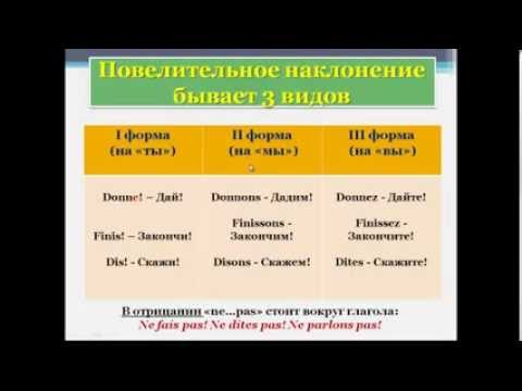 Уроки французского #27: Повелительное наклонение. Impératif