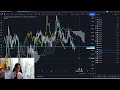 Ichimoku KTS analysis on Forex pairs, Gold, BTCUSD, WTI, etc / 15 Apr 2022