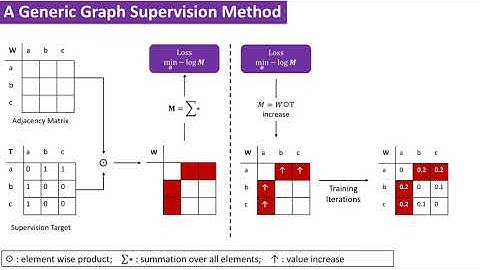 Affinity Graph Supervision for Visual Recognition