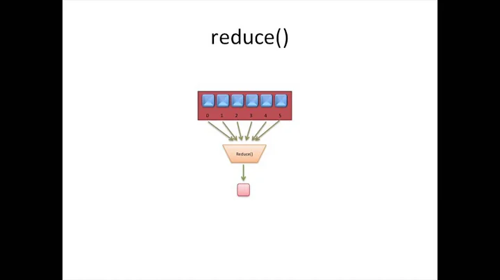 #angularjs #web #striversity 05.13 - #38 - JavaScript - Array Methods